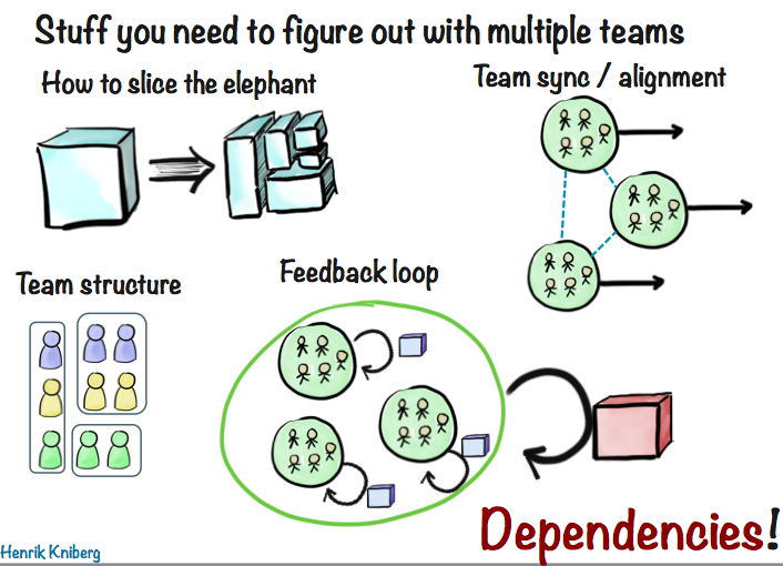 Manage dependencies