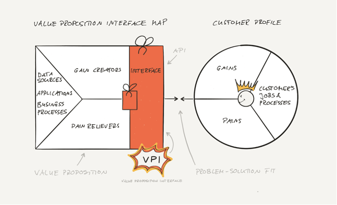 Test product-market fit