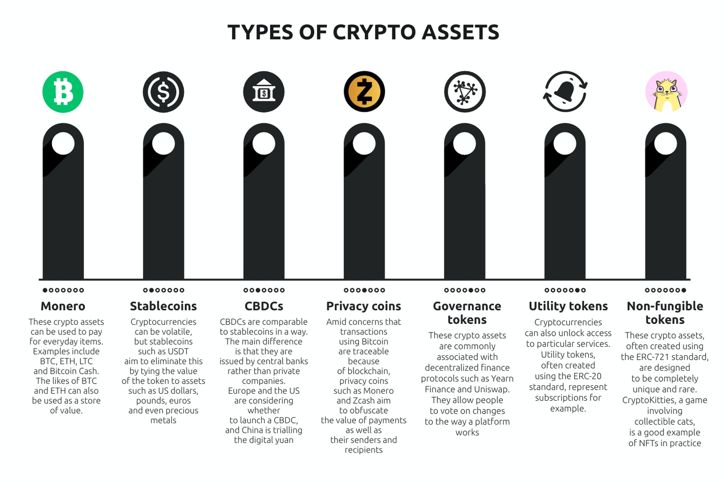 Types of crypto assets